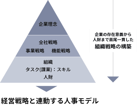 jobscope model