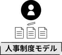 人事制度モデル