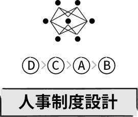 人事制度設計