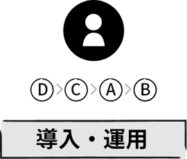 導入・運用