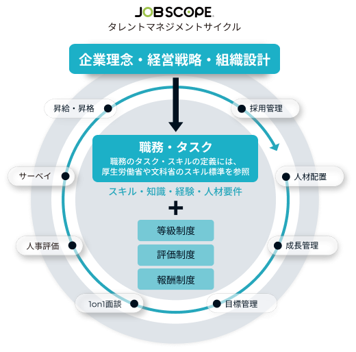 解決の仕組みのイメージ画像