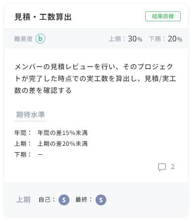 評価の不満を無くす人材育成のイメージ画像