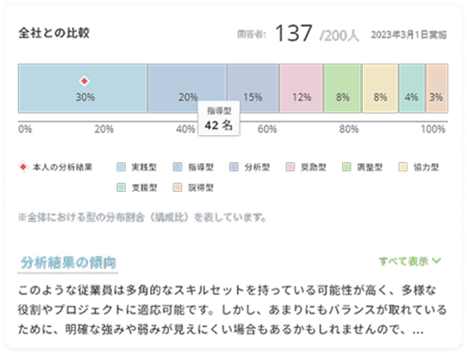 採用管理・適性診断機能でミスマッチ削減のイメージ画像