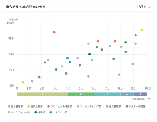 事評価業務の自動化と、社員の評価結果分析・給与分析のイメージ画像